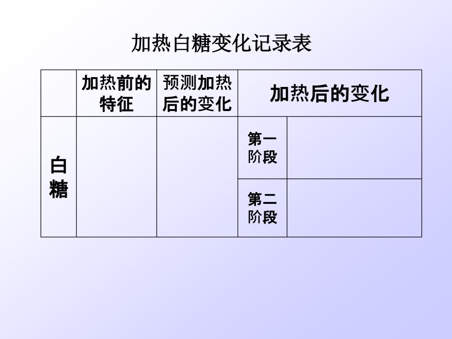 2020教科版小学科学六年级下册《物质发生了什么变化》课件 (65)_第3页