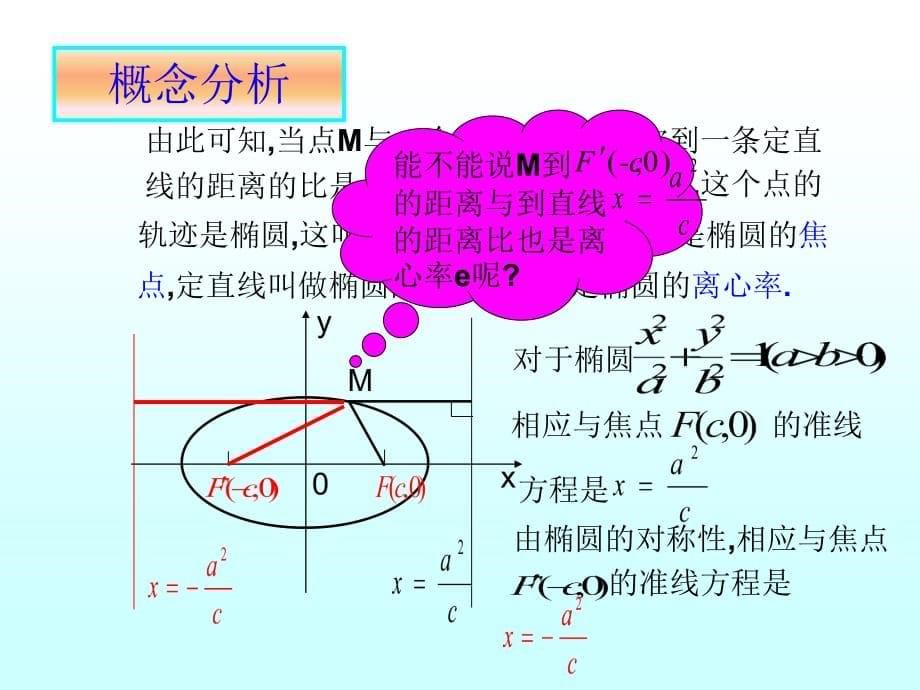 高二数学3椭圆的几何性质(第二定义).ppt_第5页