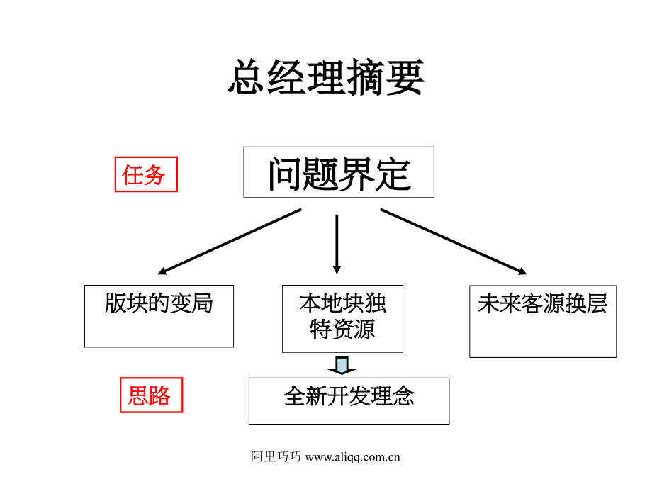 黄山新城项目_第2页