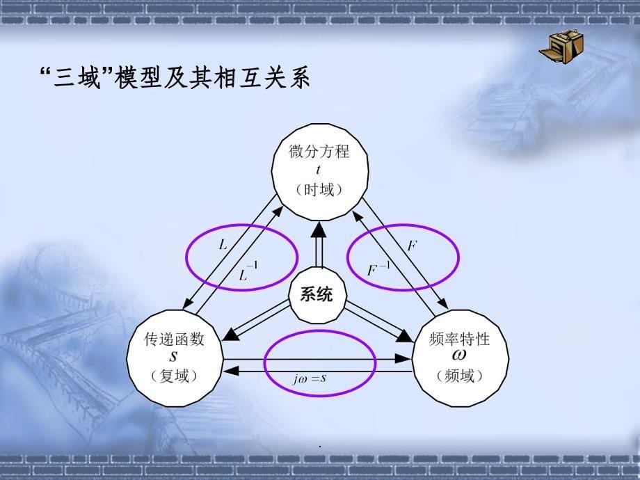 第二章 自动控制原理(傅里叶变换到拉普拉斯变换)ppt课件_第5页