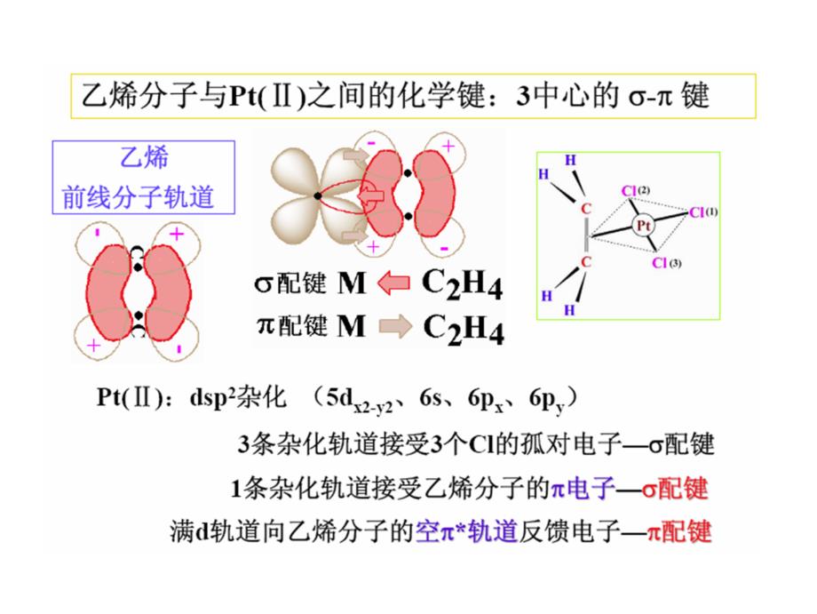 中级无机化学课件 1-3 路易斯酸碱与硬软酸碱原理.ppt_第4页