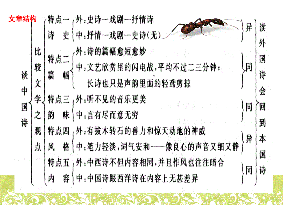 高中语文必修《谈中国诗》().ppt_第4页