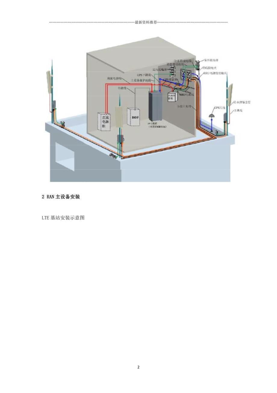 LTE勘察设计精编版_第2页