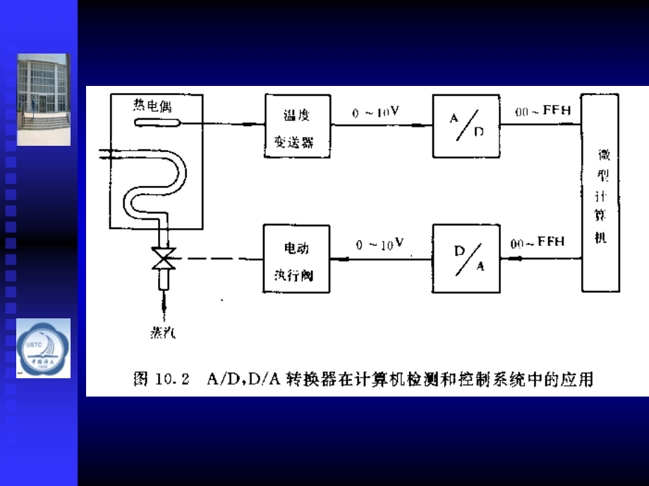 微机原理与接口技术(第2版)第10章 数模转换与模数转换接口及其应用.ppt_第3页