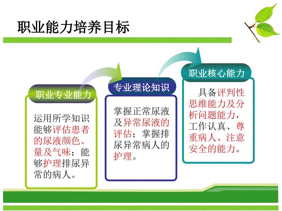 新版排尿护理(附件)参考_第4页