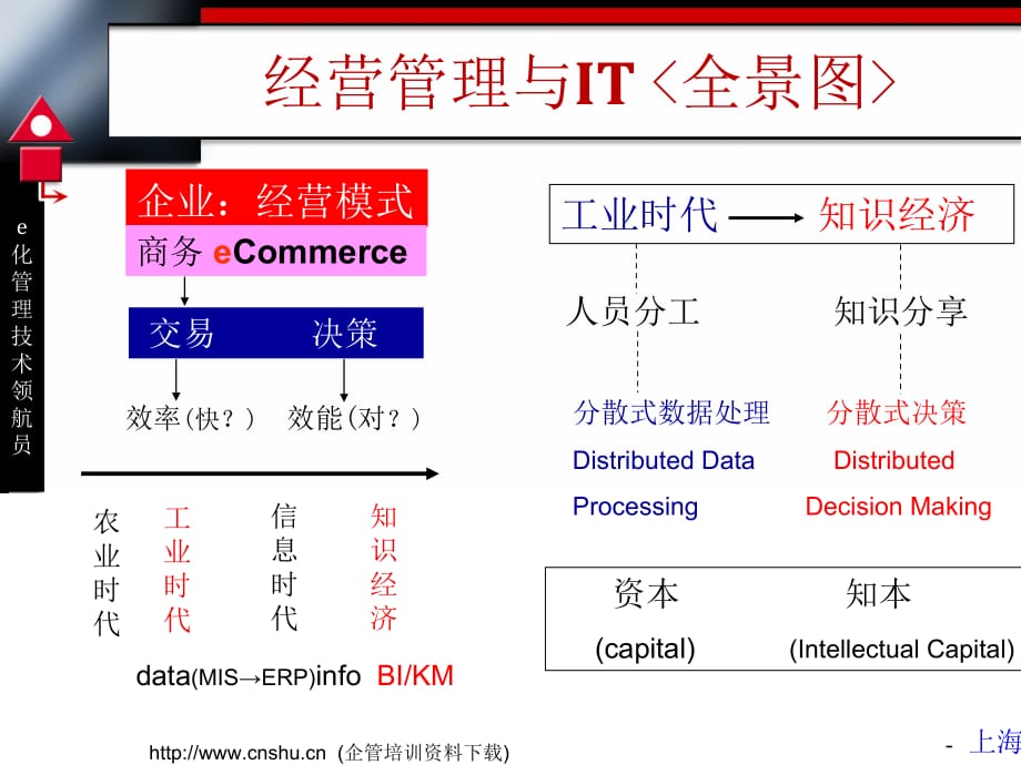 由管理需求谈中国企业的商务智能化_第3页