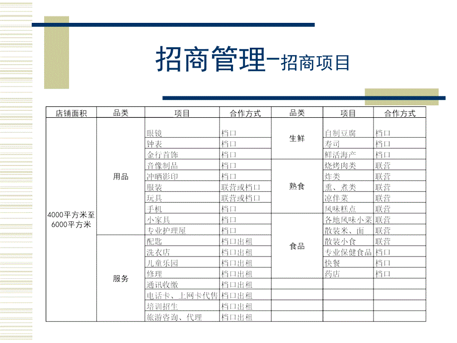 招商原则与招商引进流程_第2页