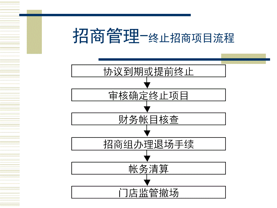 招商原则与招商引进流程_第4页