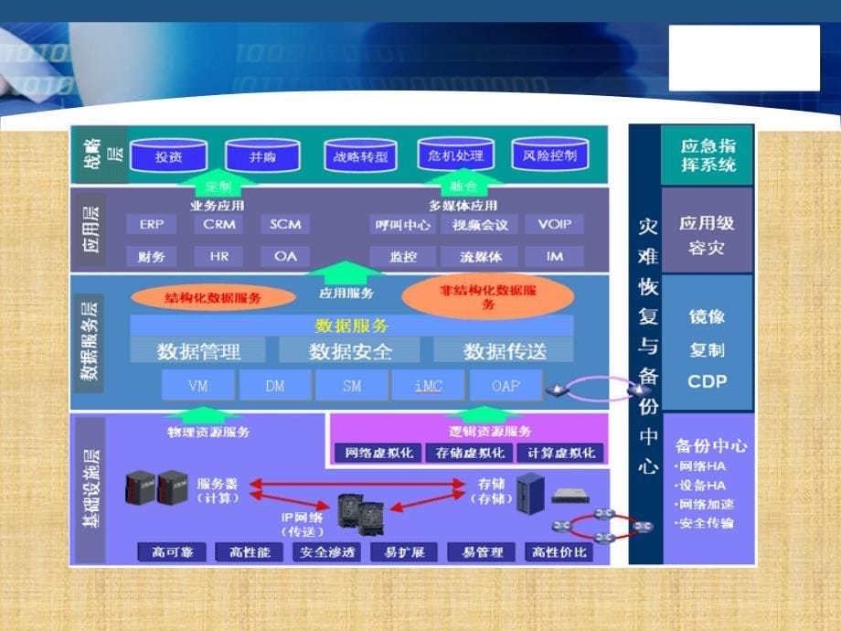 运维体系搭建精编版_第5页