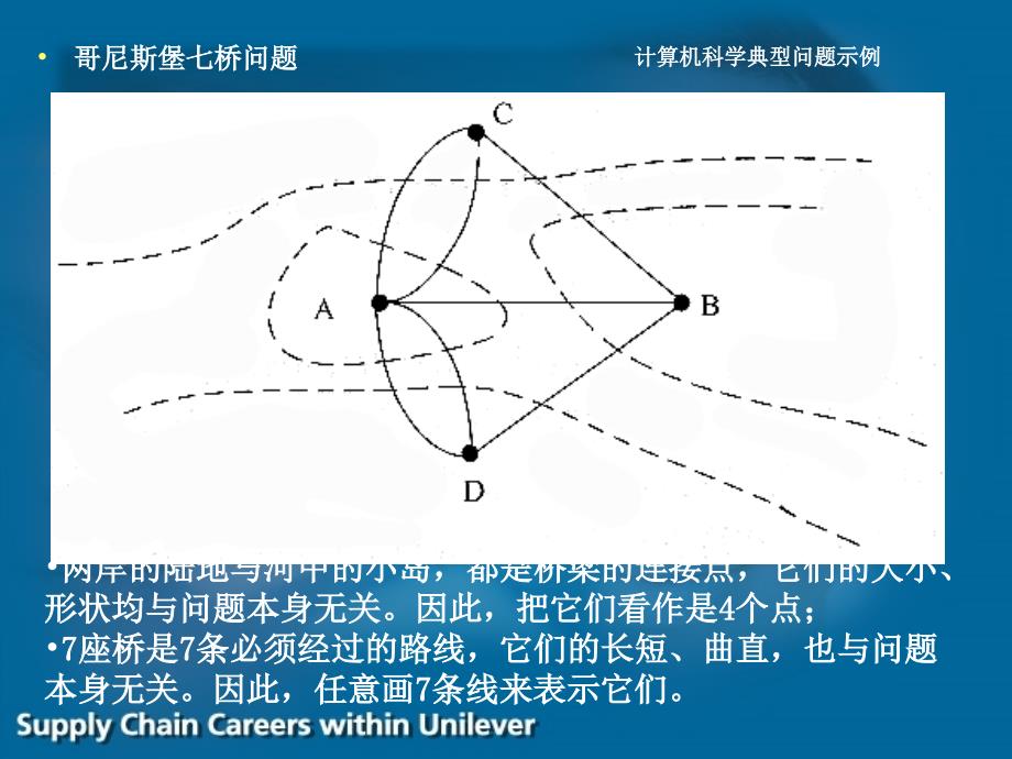 计算机科学典型问题示例精编版_第3页