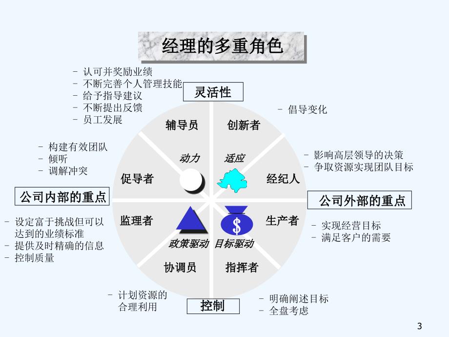 目标管理与绩效管理的流程_第3页