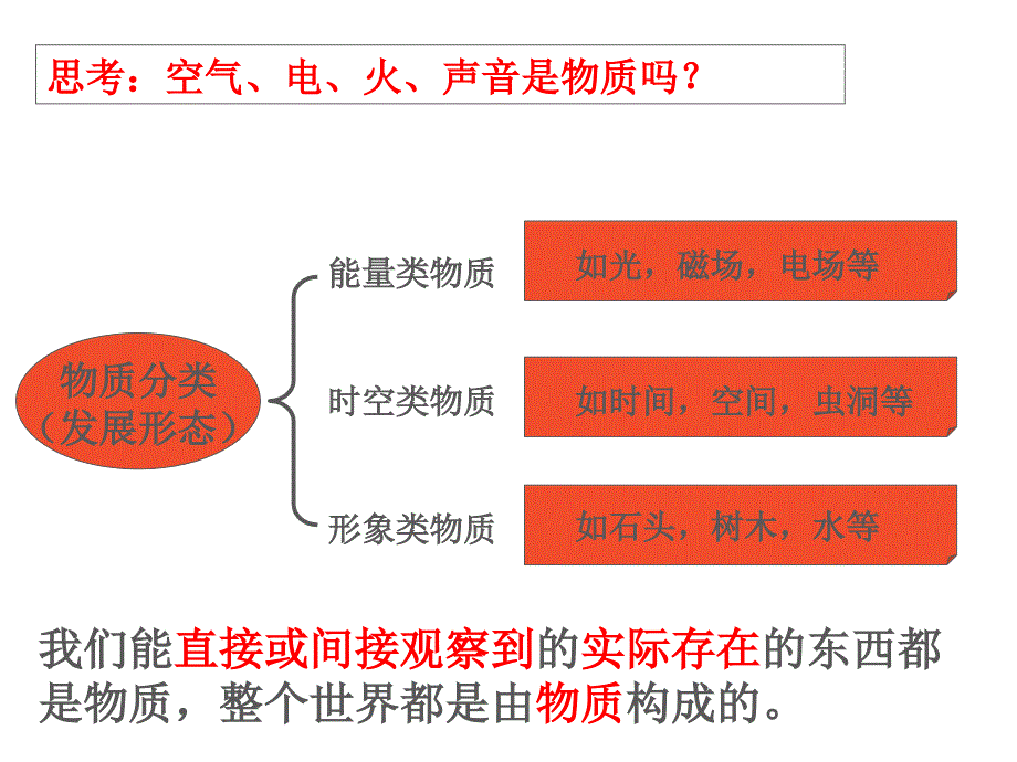 六年级下册科学课件 -2.1 我们身边的物质｜教科版 (共15张PPT)_第4页