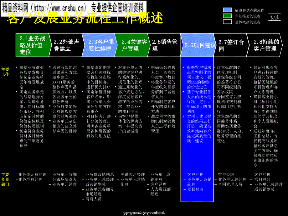 项目建议流程描述_第2页