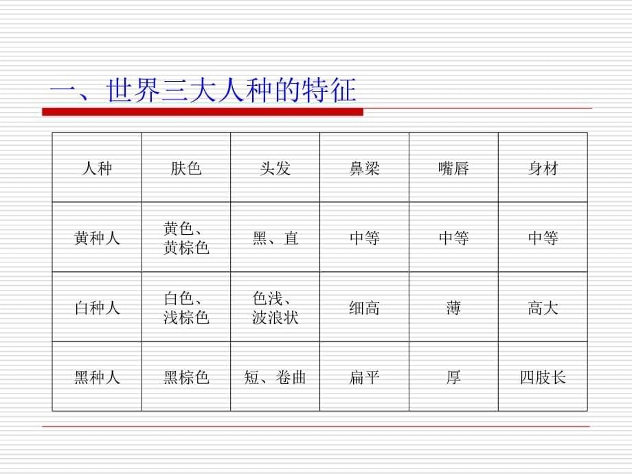 世界的人种.上课讲义_第5页