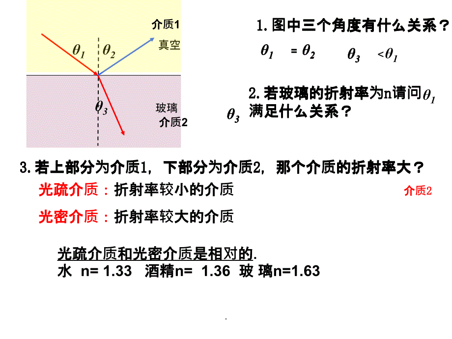 光的全反射 公开课优秀ppt课件_第3页