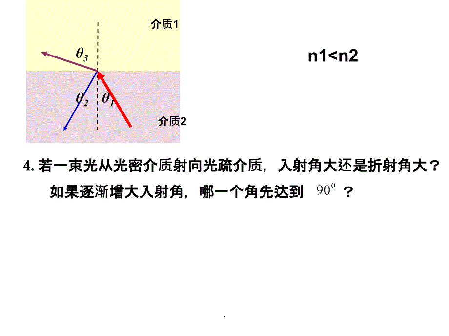 光的全反射 公开课优秀ppt课件_第4页