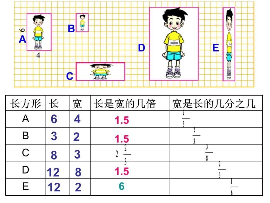 生活中的比.教学提纲_第3页