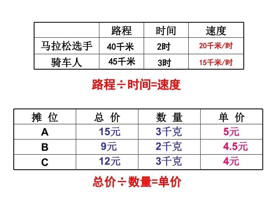 生活中的比.教学提纲_第5页