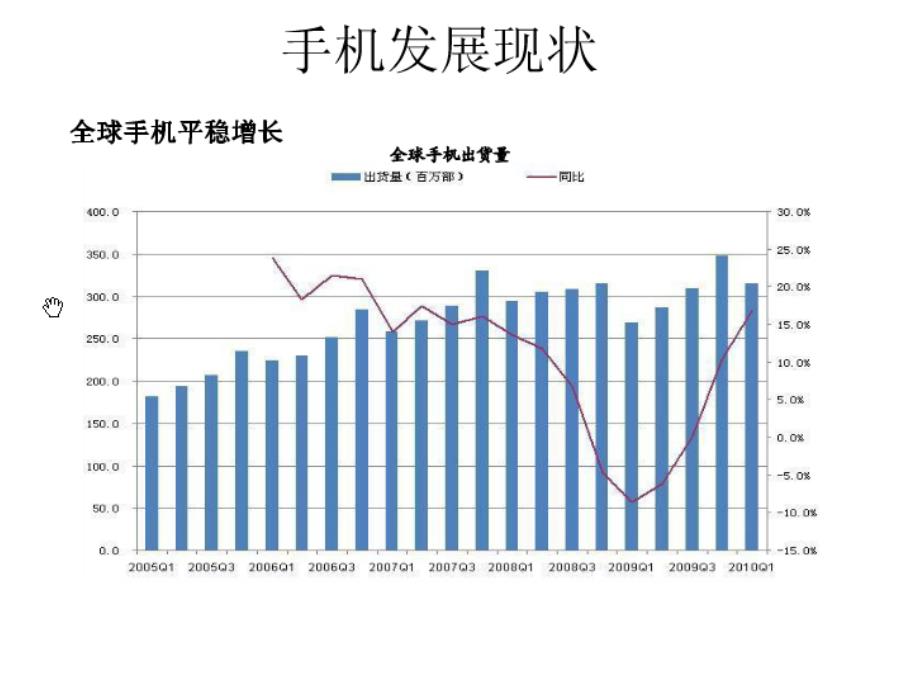 有关手机行业的报告_第3页