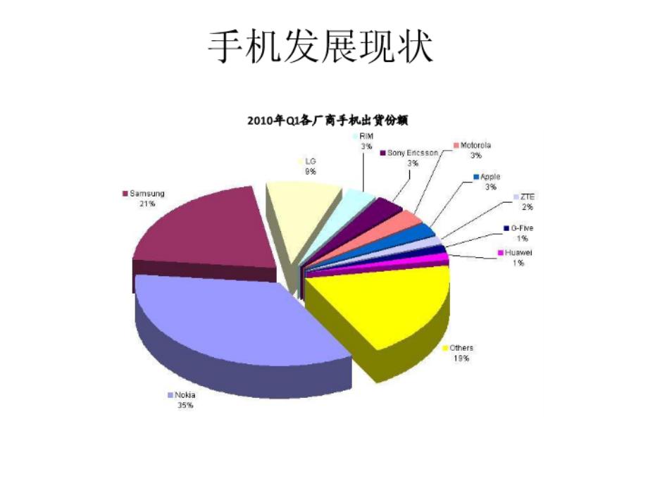 有关手机行业的报告_第4页