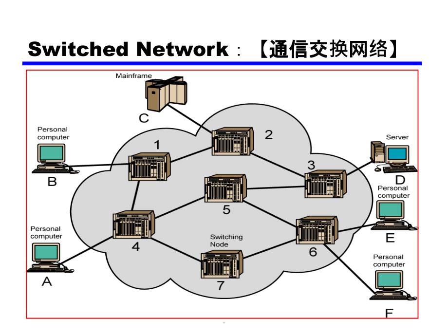 现代通信网络3ppt课件_第4页