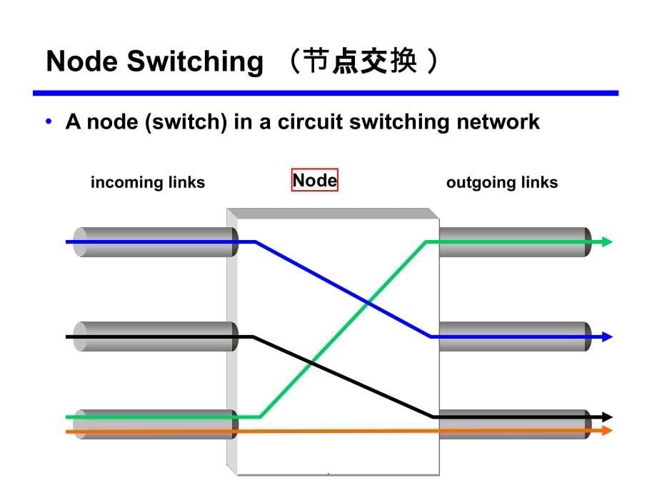 现代通信网络3ppt课件_第5页