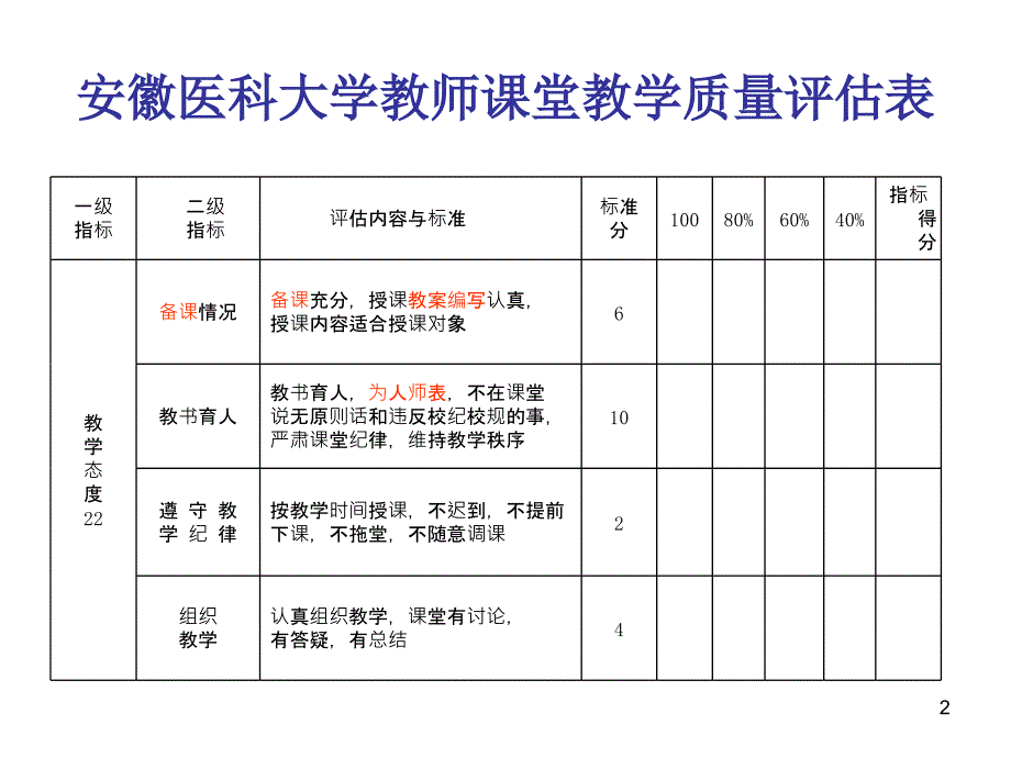 如何制作参考课件_第2页