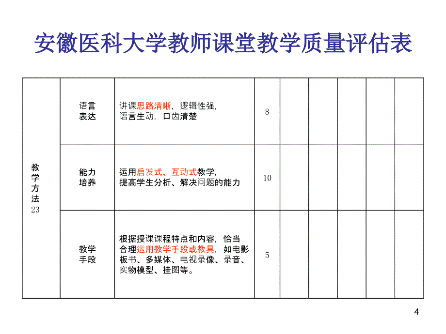 如何制作参考课件_第4页