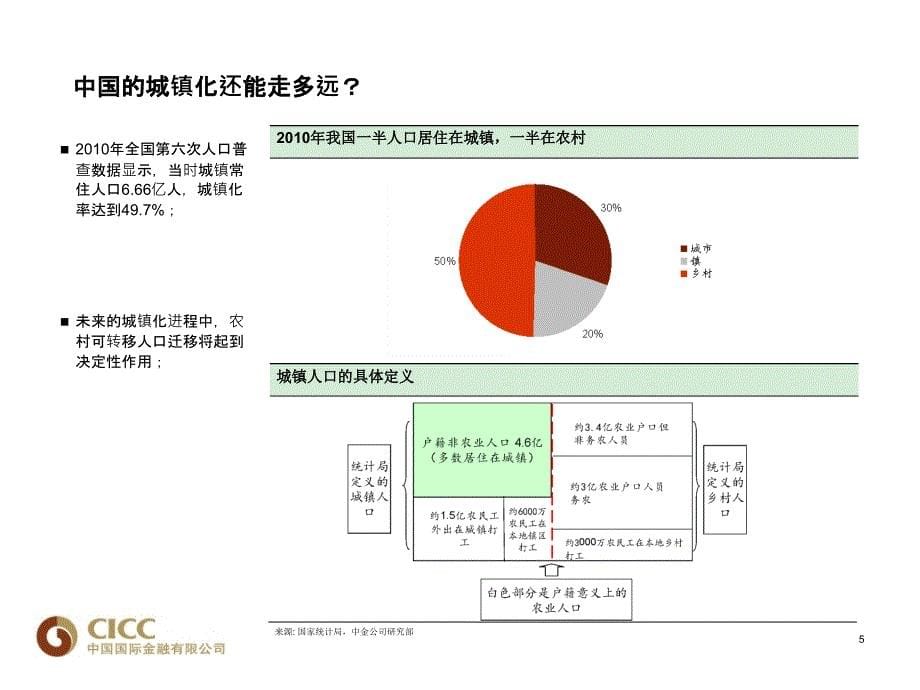 房地产行业策略_第5页