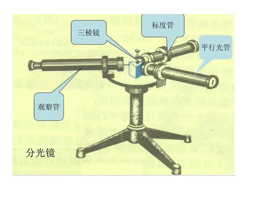 高中物理选修35氢原子光谱ppt课件_第3页