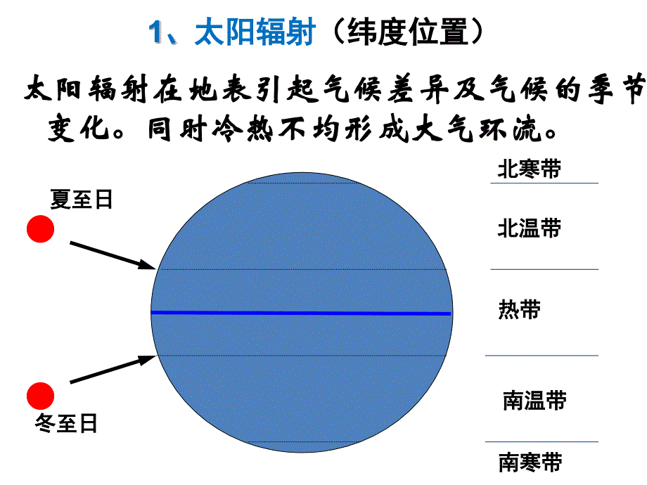 世界的主要气候类型-一轮复习说课讲解_第4页