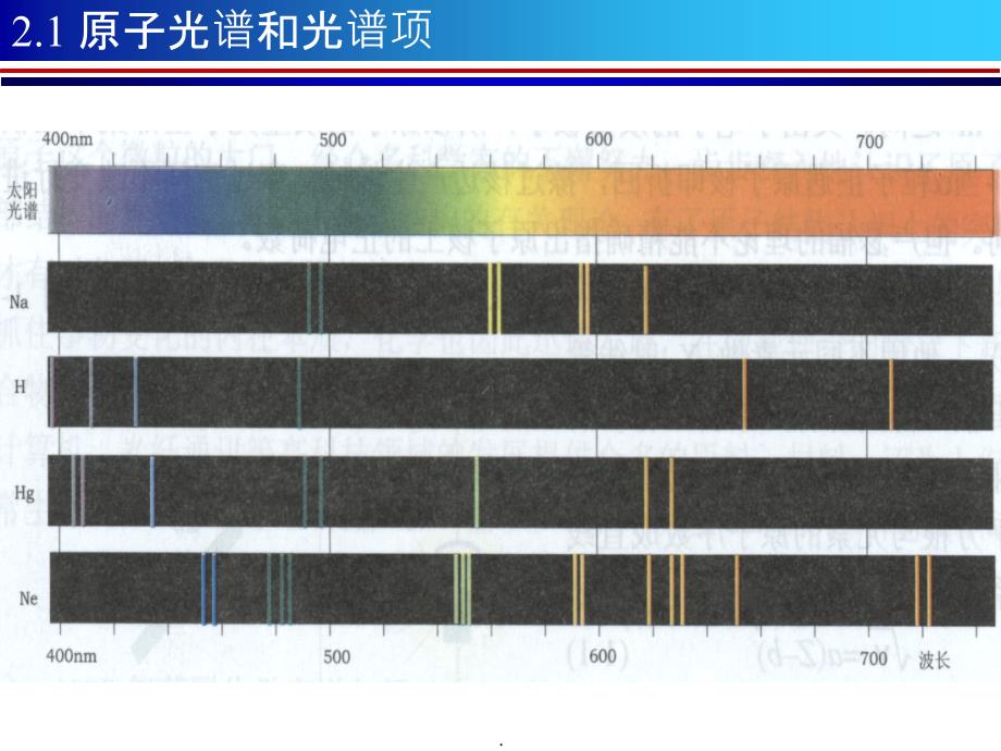 原子光谱项ppt课件_第1页