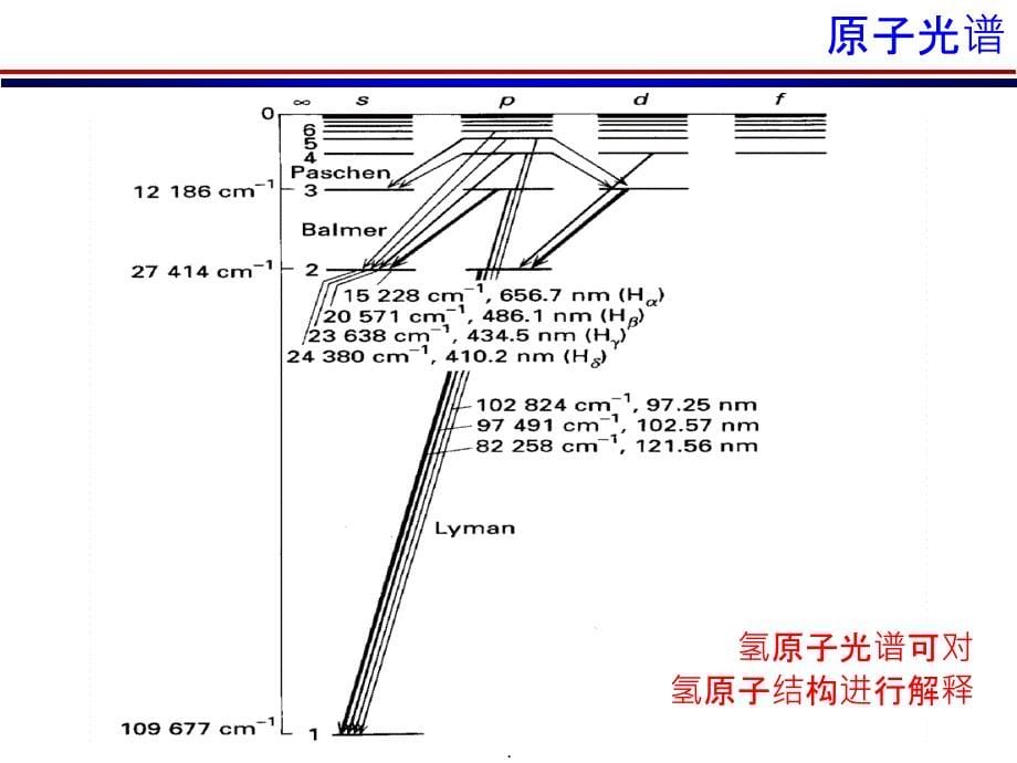 原子光谱项ppt课件_第5页