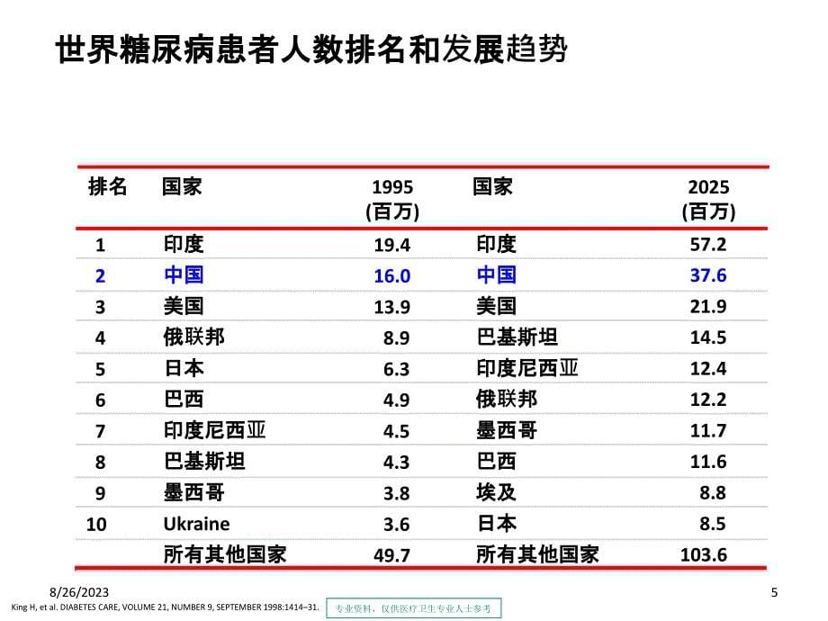 胰岛素和C肽检测的临床应用参考课件_第5页