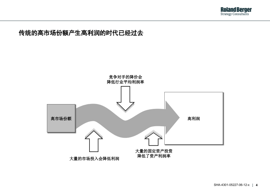 战略性的企业设计来保证企业利润的持续成长_第4页