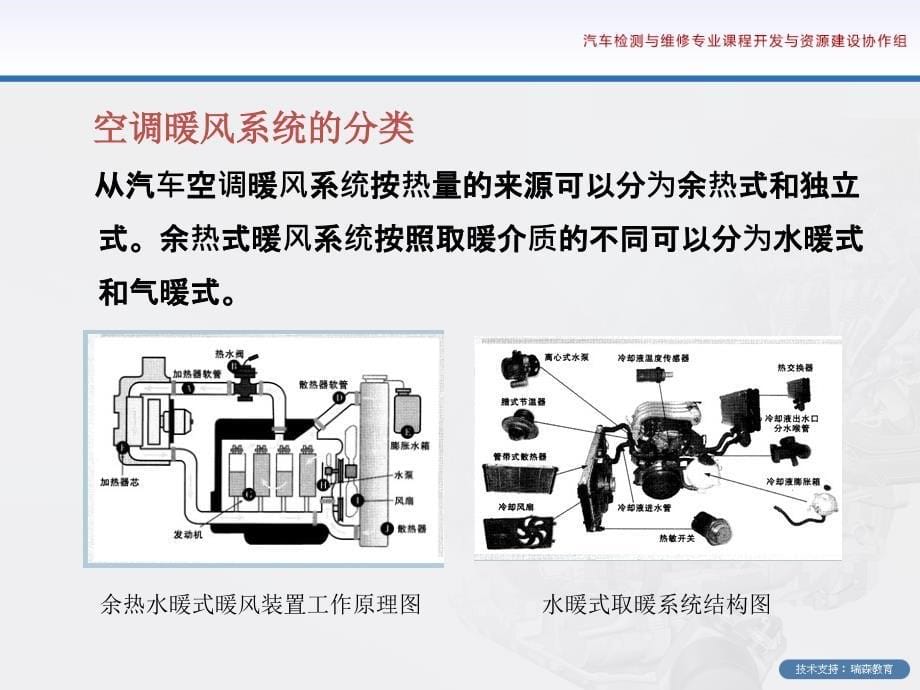 汽车空调课件5教学内容_第5页