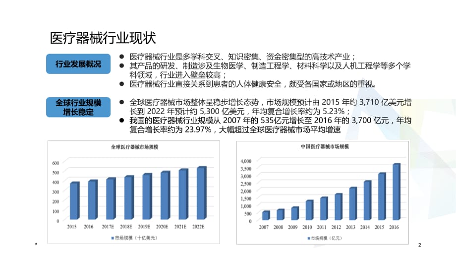 医疗器械行业知识汇总参考课件_第2页