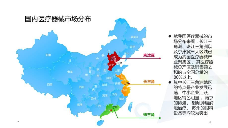 医疗器械行业知识汇总参考课件_第3页