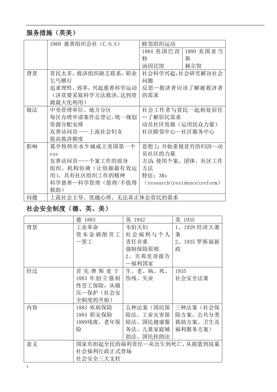 社会工作导论考试重点知识课件_第4页