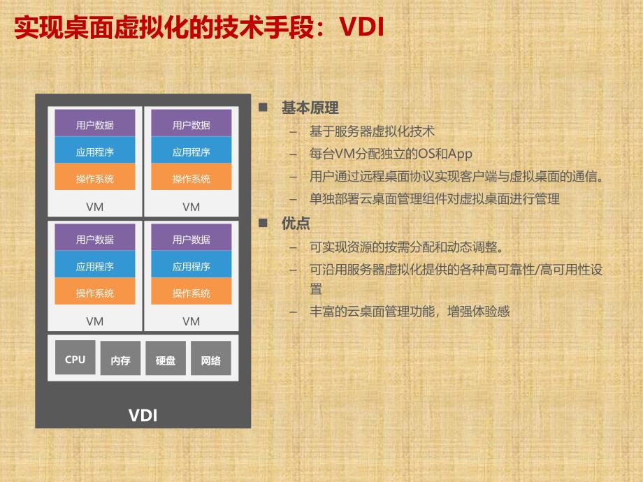 企业云桌面解决方案精编版_第3页