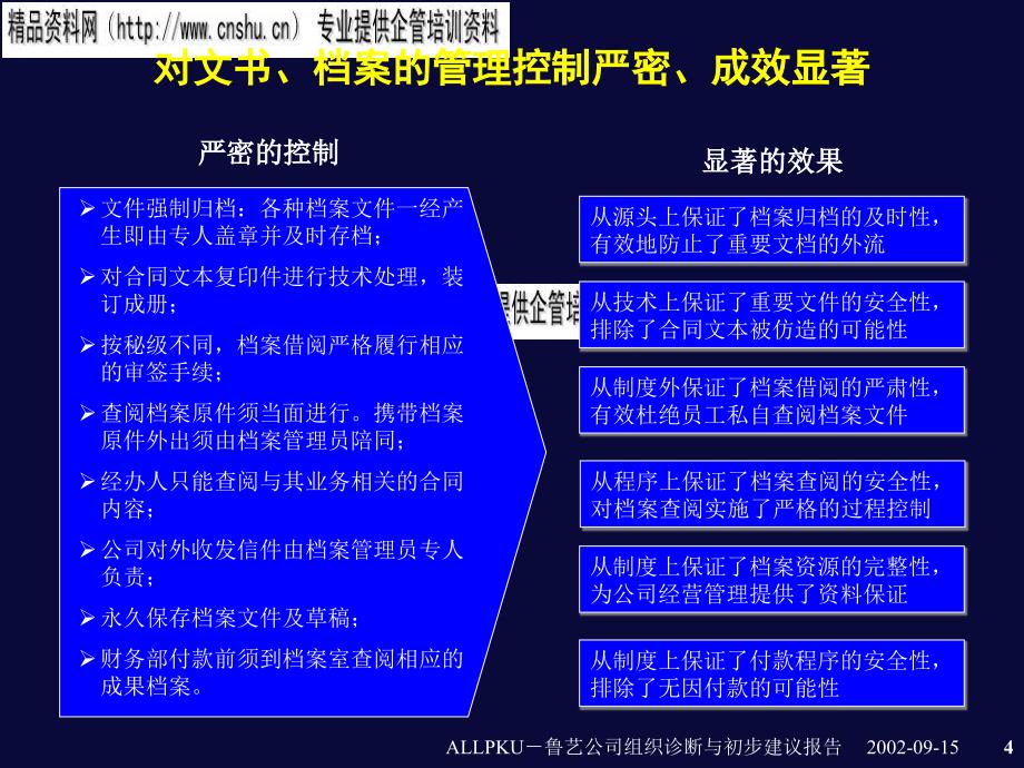 房地产开发公司组织诊断与初步建议报告_第4页