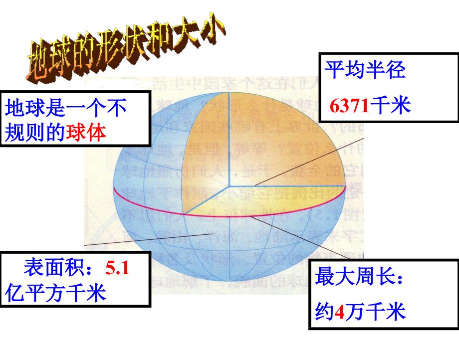 人教版七年级地理上册复习课件(共46张)教学文稿_第2页