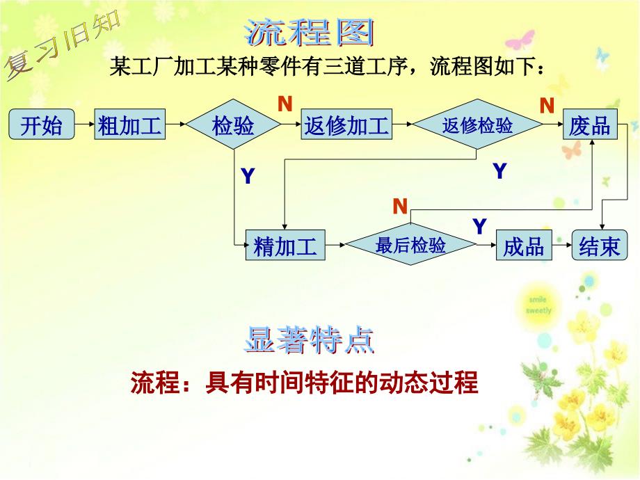 选修(1-2)4.2结构图_第3页