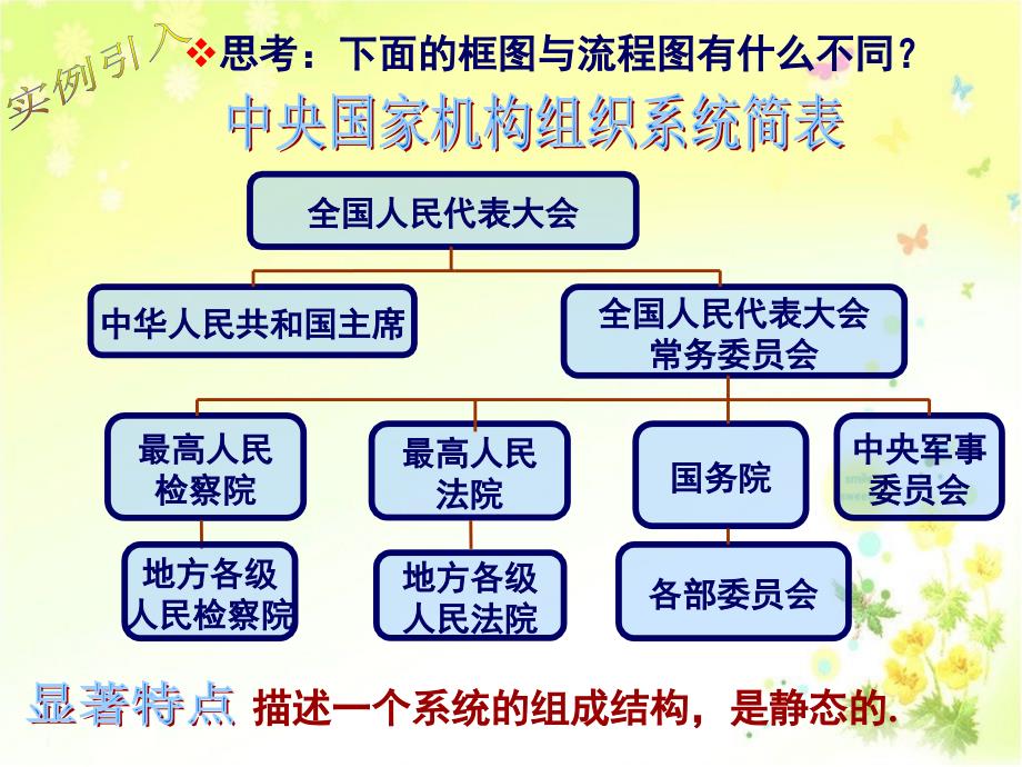 选修(1-2)4.2结构图_第4页