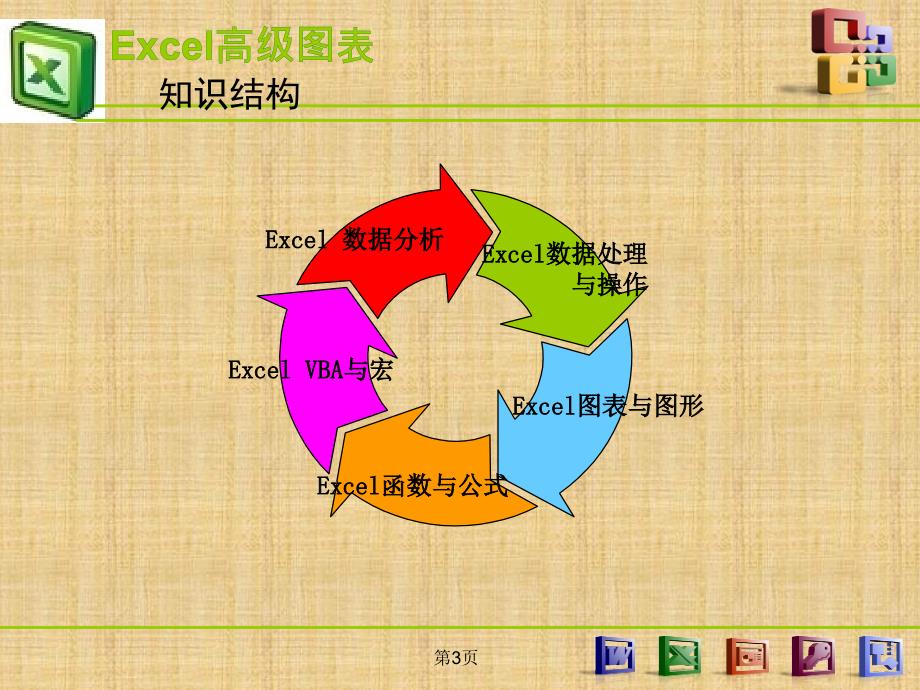 Excel高级图表制作教程(全)精编版_第3页