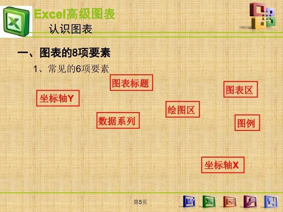 Excel高级图表制作教程(全)精编版_第5页