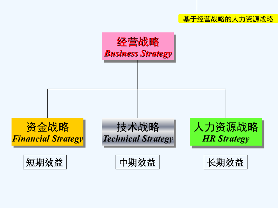 岗位责任考核系统实施的基本程序_第4页