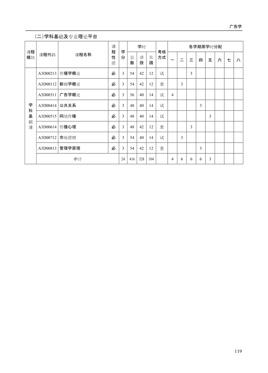 广告学（050303）专业培养方案_第3页