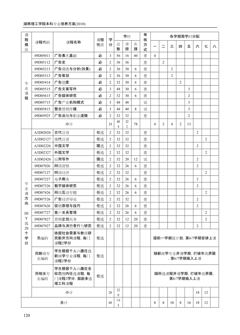 广告学（050303）专业培养方案_第4页