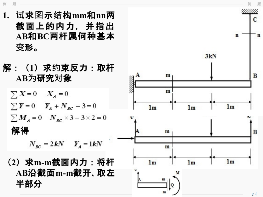 习题课_材料力学ppt课件_第3页